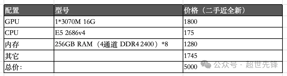 %title插图%num 万元服务器部署DeepSeek-R1 671B + KTransformer