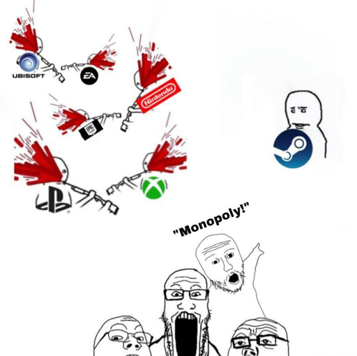 Picture of Ubisoft, EA, Nintendo, Epic, Sony, and MS shooting themselves in the face while Valve looks perturbed. Soyjaks point at Valve yelling "MONOPOLY!"