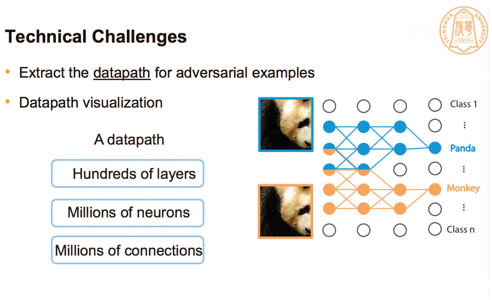 可解释机器学习的可视化分析