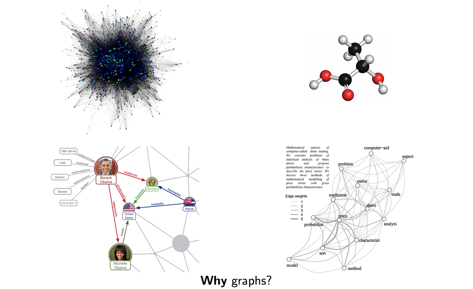 图结构的相似度度量与分类