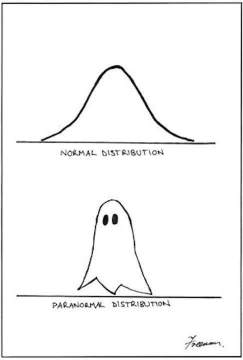 Probability Distributions in Python