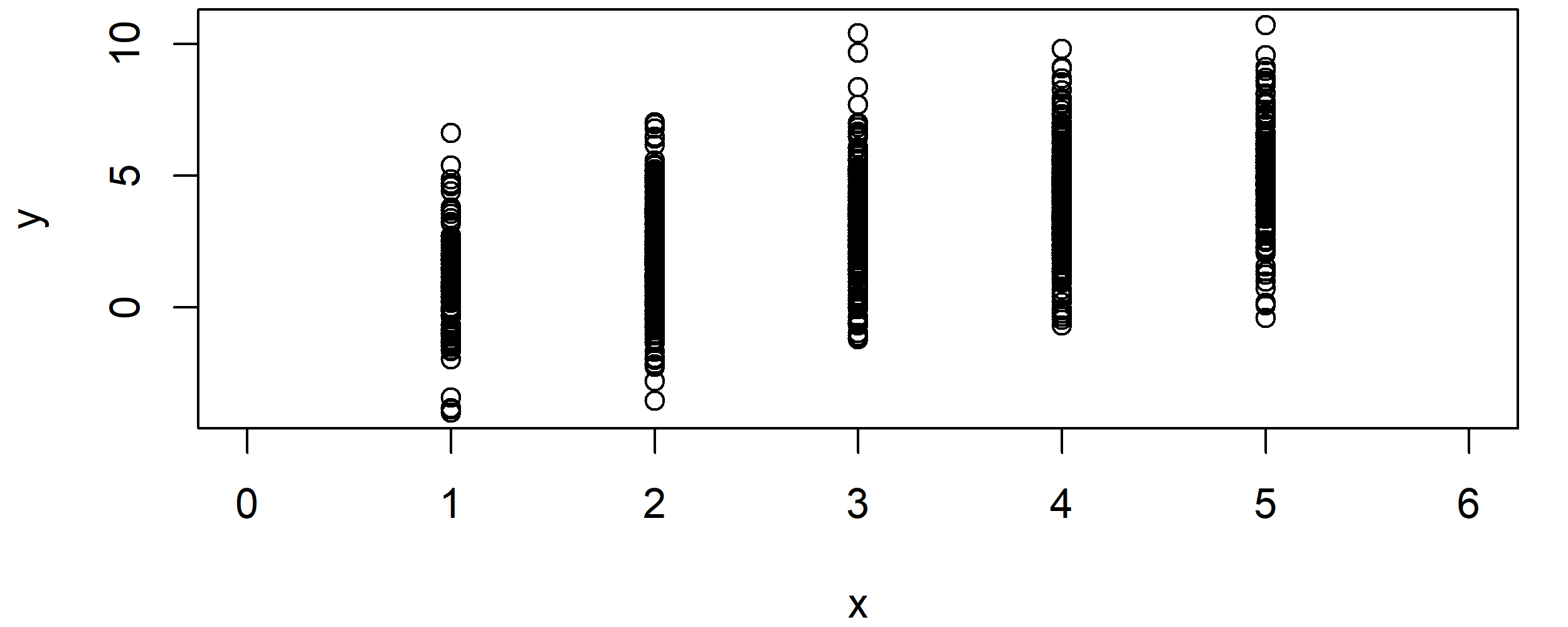 Correlation Plot of R Integer Variable Correlation Plot Integer Variable Without jitter