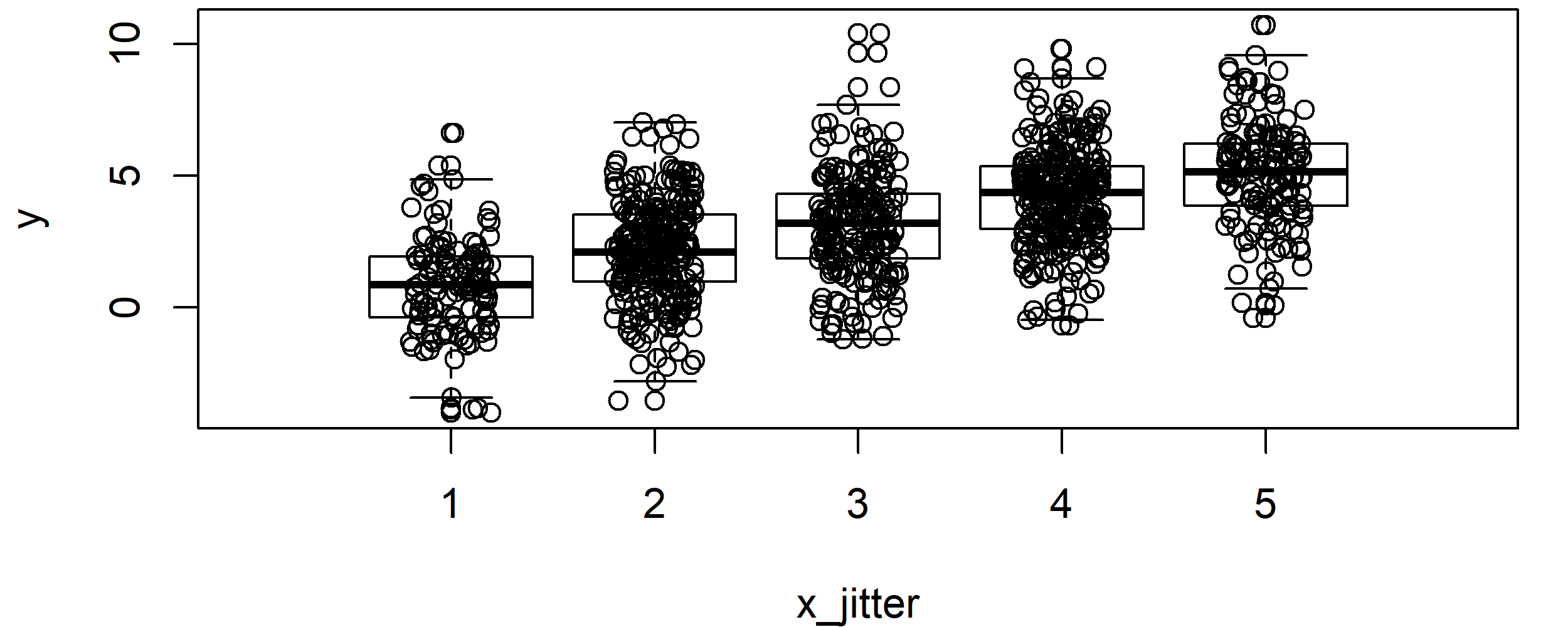 R Boxplot & jitter R Boxplot of Integer Variable with jitter R Function