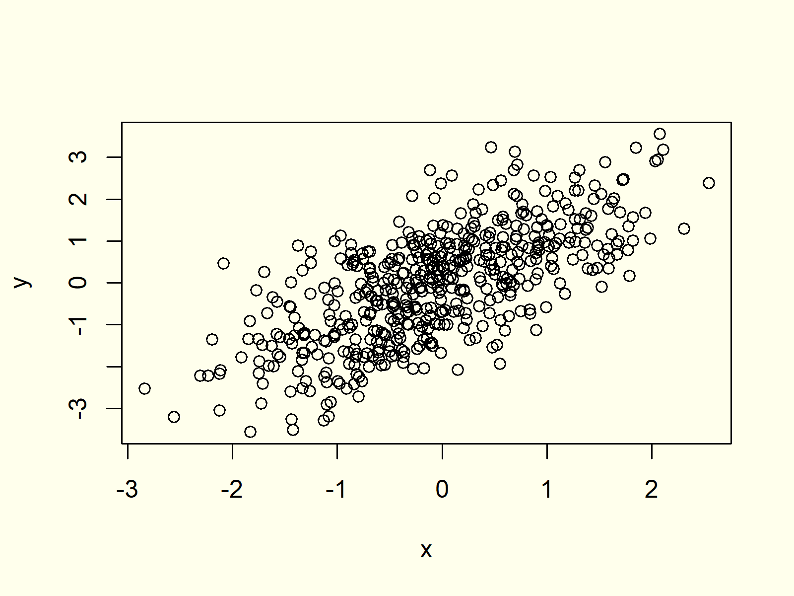 Scatterplot in R Example 1 R Programming Scatterplot XYplot 1