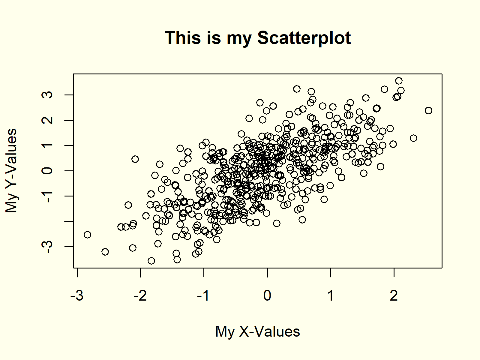 Scatterplot in R Example 2 R Programming Scatterplot XYplot 2