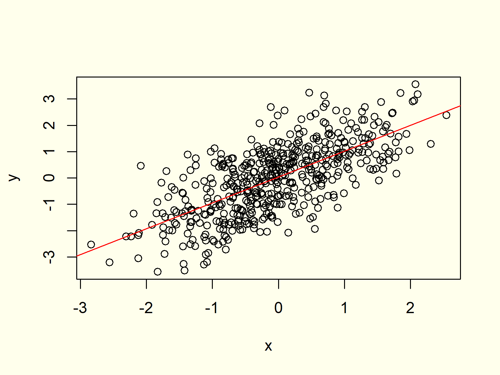 Scatterplot in R Example 3 R Programming Scatterplot XYplot 3