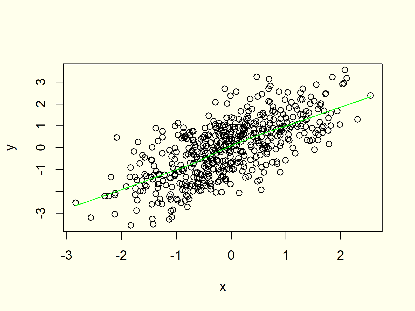 Scatterplot in R Example 4 R Programming Scatterplot XYplot 4