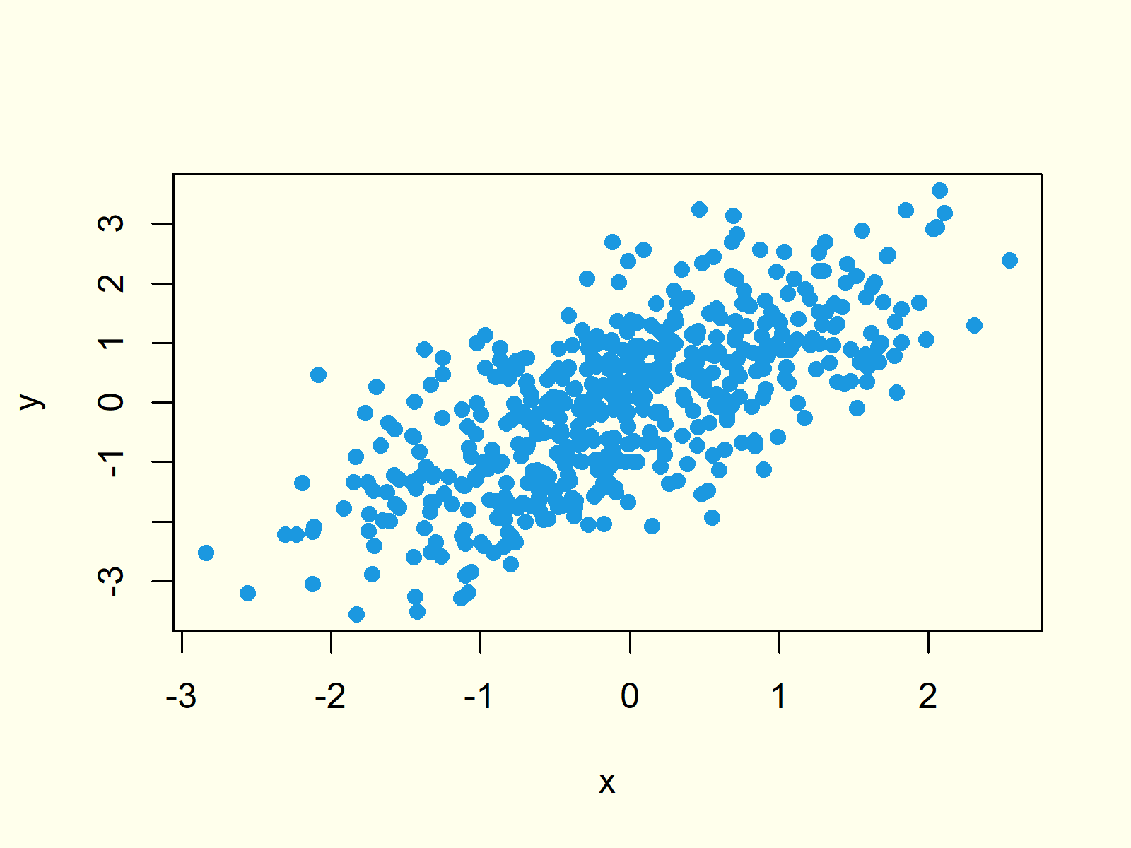 Scatterplot in R Example 5 R Programming Scatterplot XYplot 5