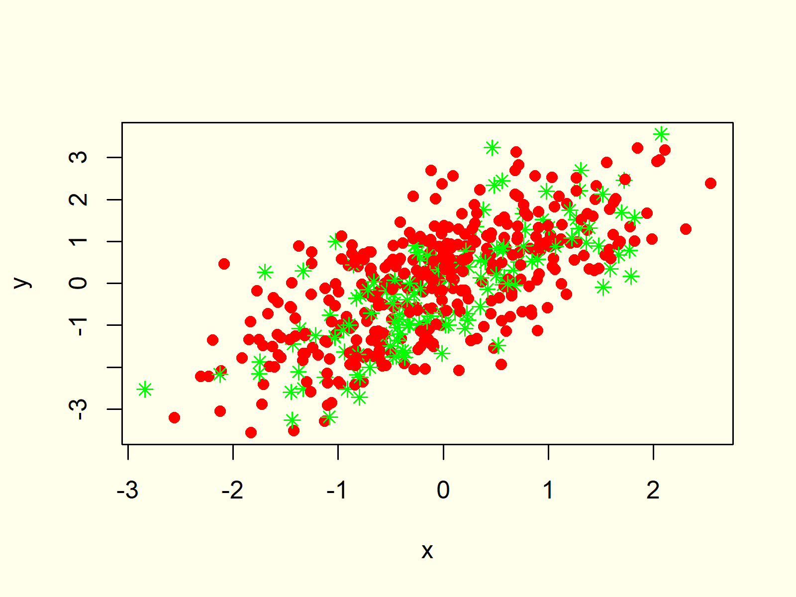 Scatterplot in R Example 6 R Programming Scatterplot XYplot 6