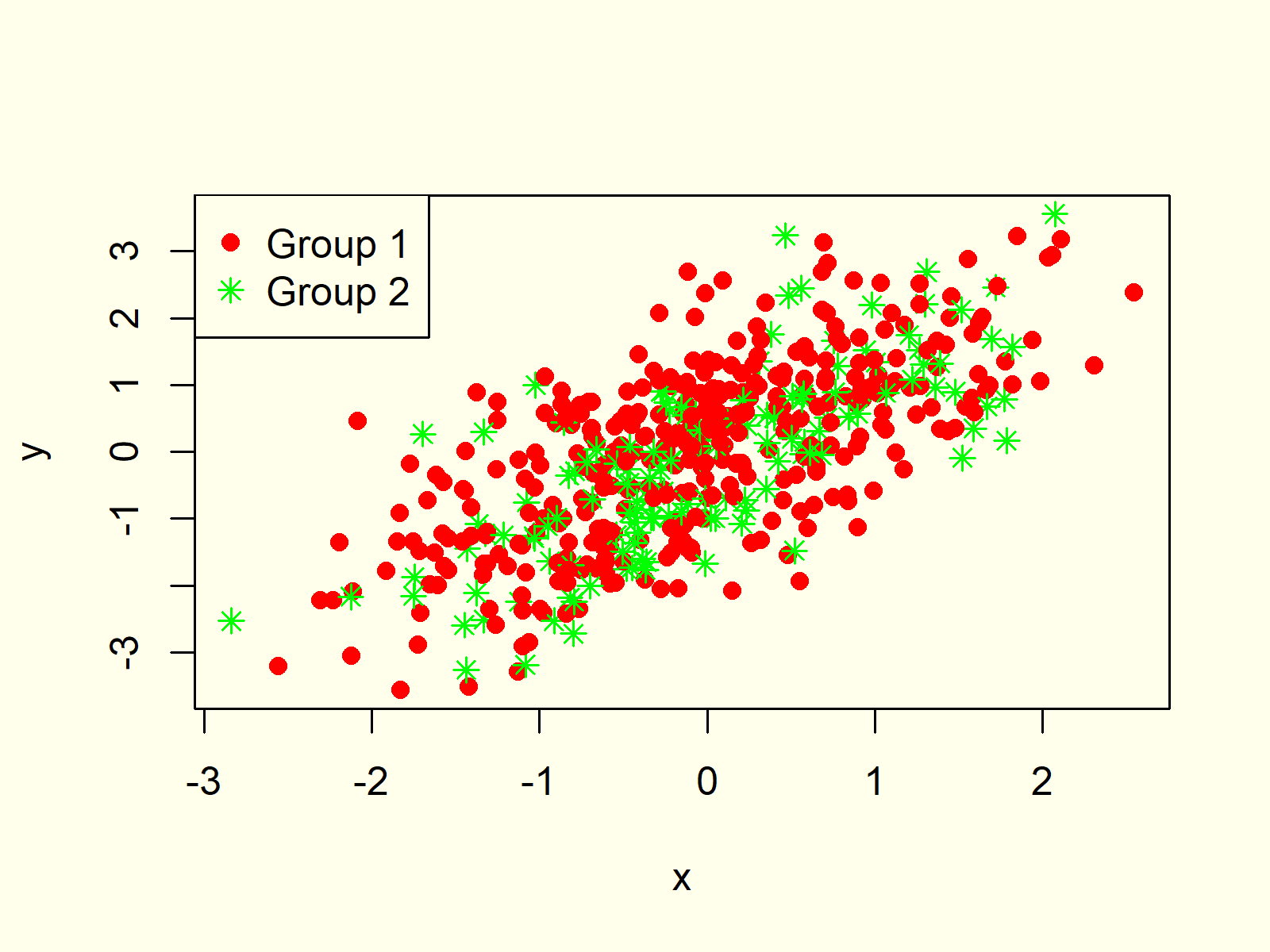 Scatterplot in R Example 7 R Programming Scatterplot XYplot 7