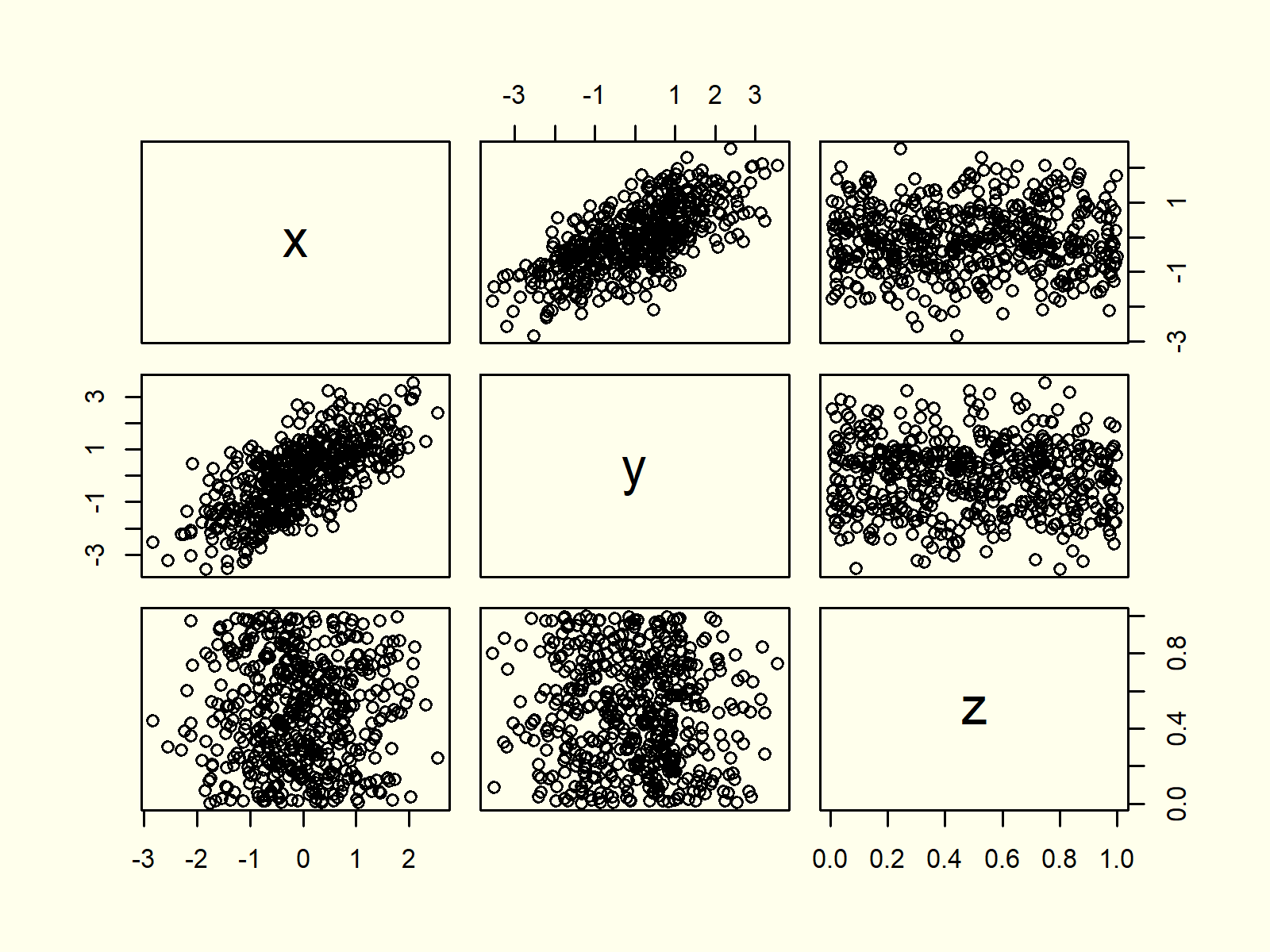 Scatterplot in R Example 8 R Programming Scatterplot XYplot 8