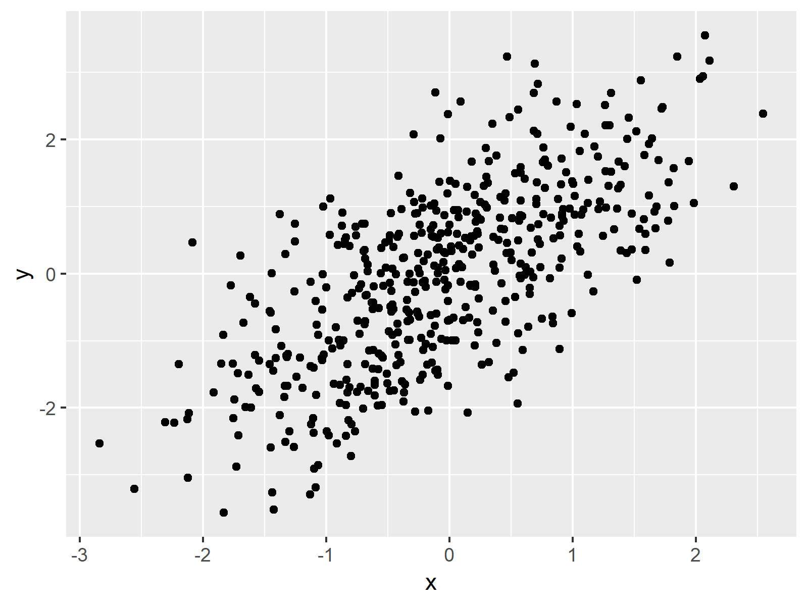 Basic ggplot2 Scatterplot Scatterplot in ggplot2