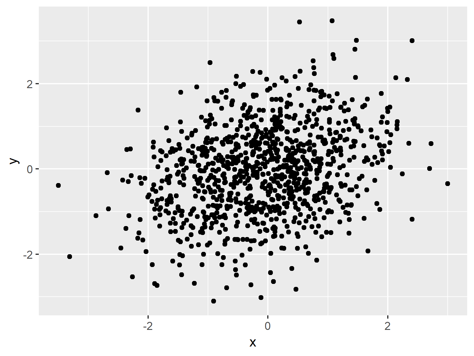Basig ggplot2 Plot Dotplot ggplot2 R