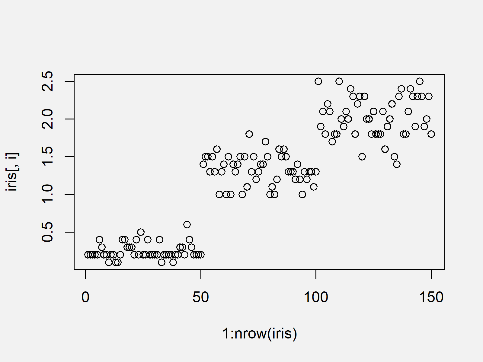 Figure 4 r graph figure 1 for loop
