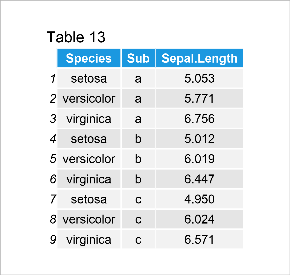 table 13 data frame programming language