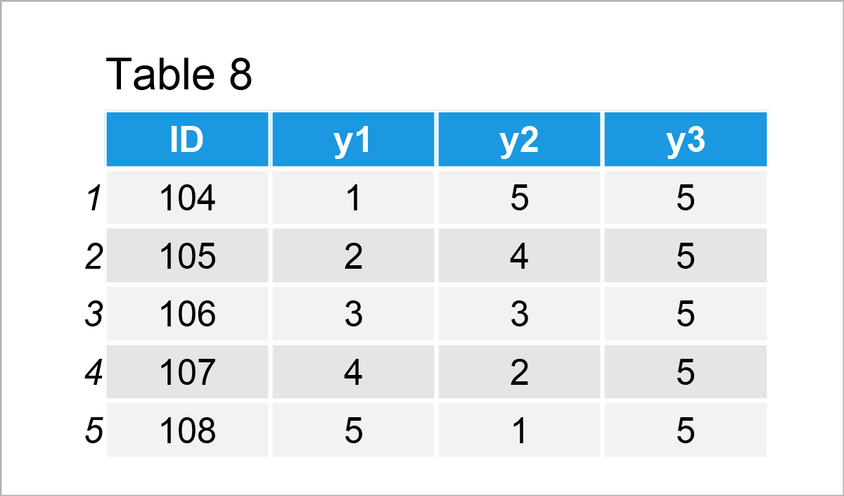 table 8 data frame programming language