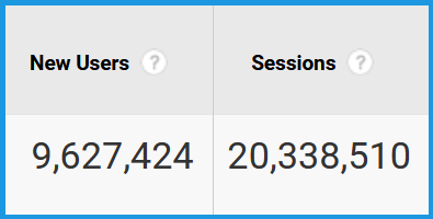 Statistics Globe Website Clicks