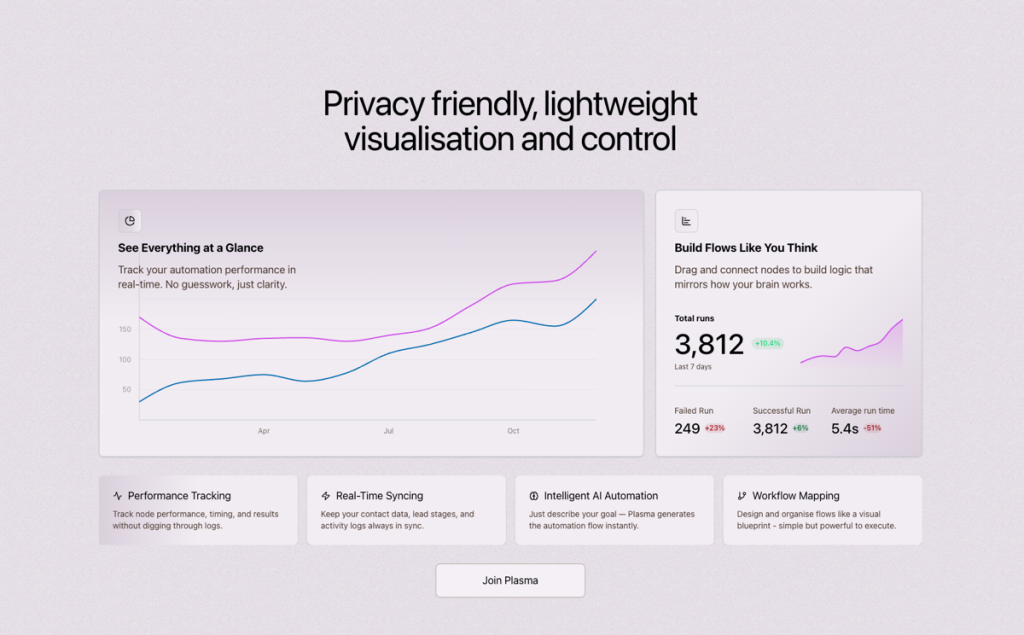 Bento Card - Plasma Theme