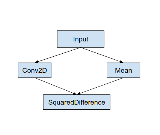Original Graph 原始计算图