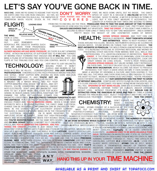 Time Traveler Essentials Print Art Ryan North