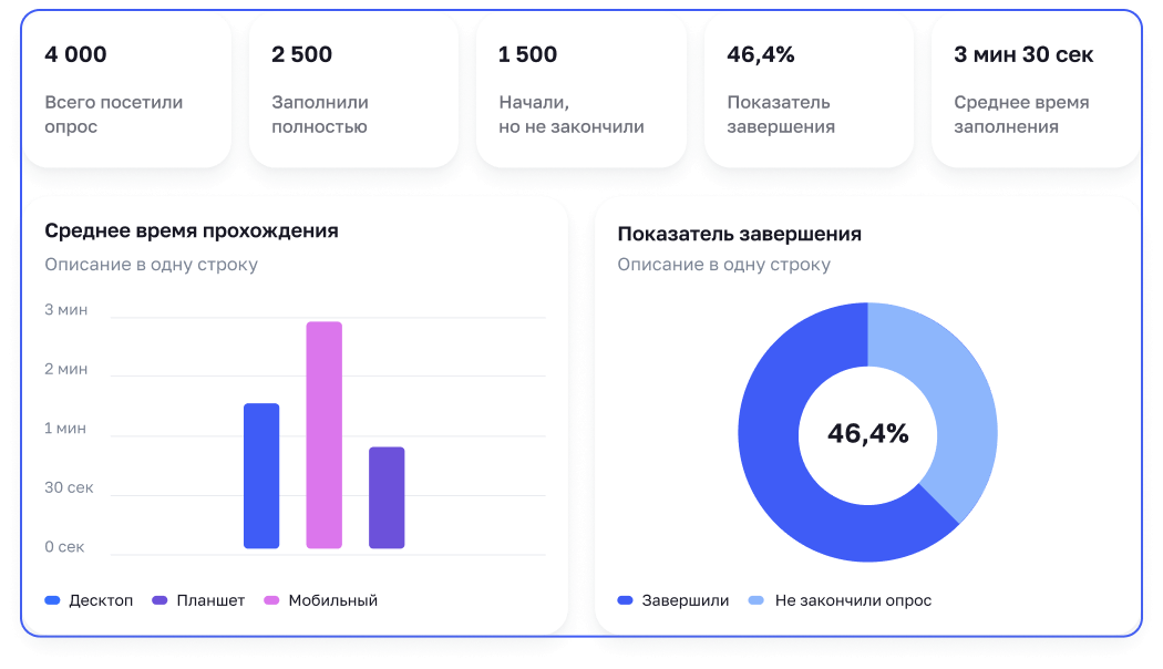 Отчеты и аналитика ответов