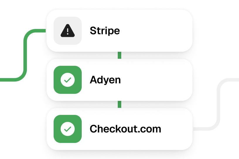 Less failed payments