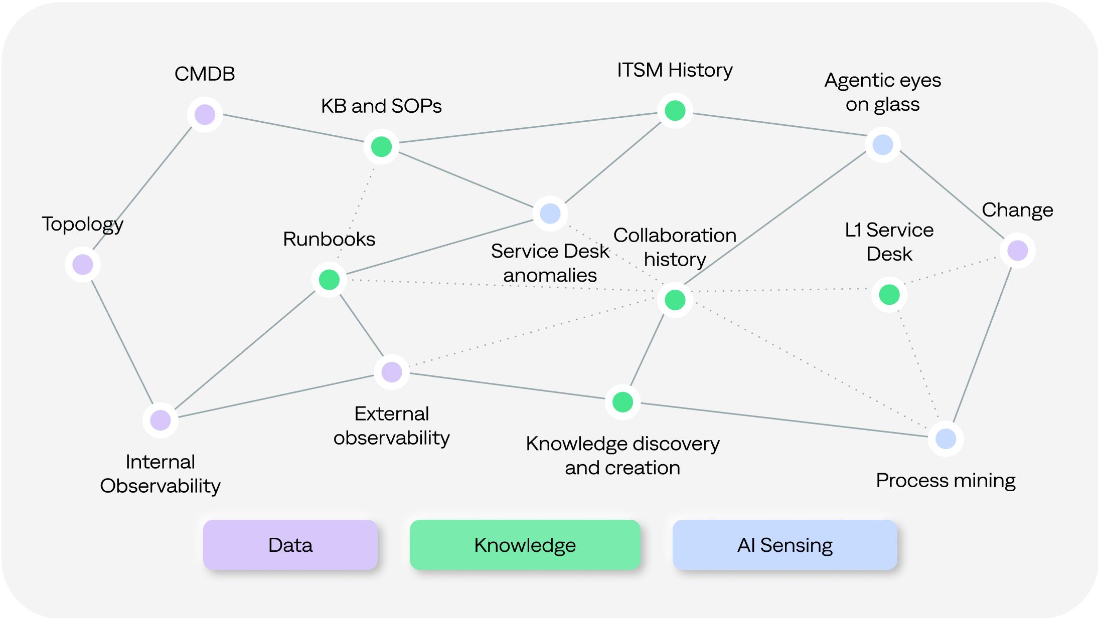 bigpanda-homepage-data-unified-image Turn fragmented IT data into intelligent insights for agentic ITOps.<br />