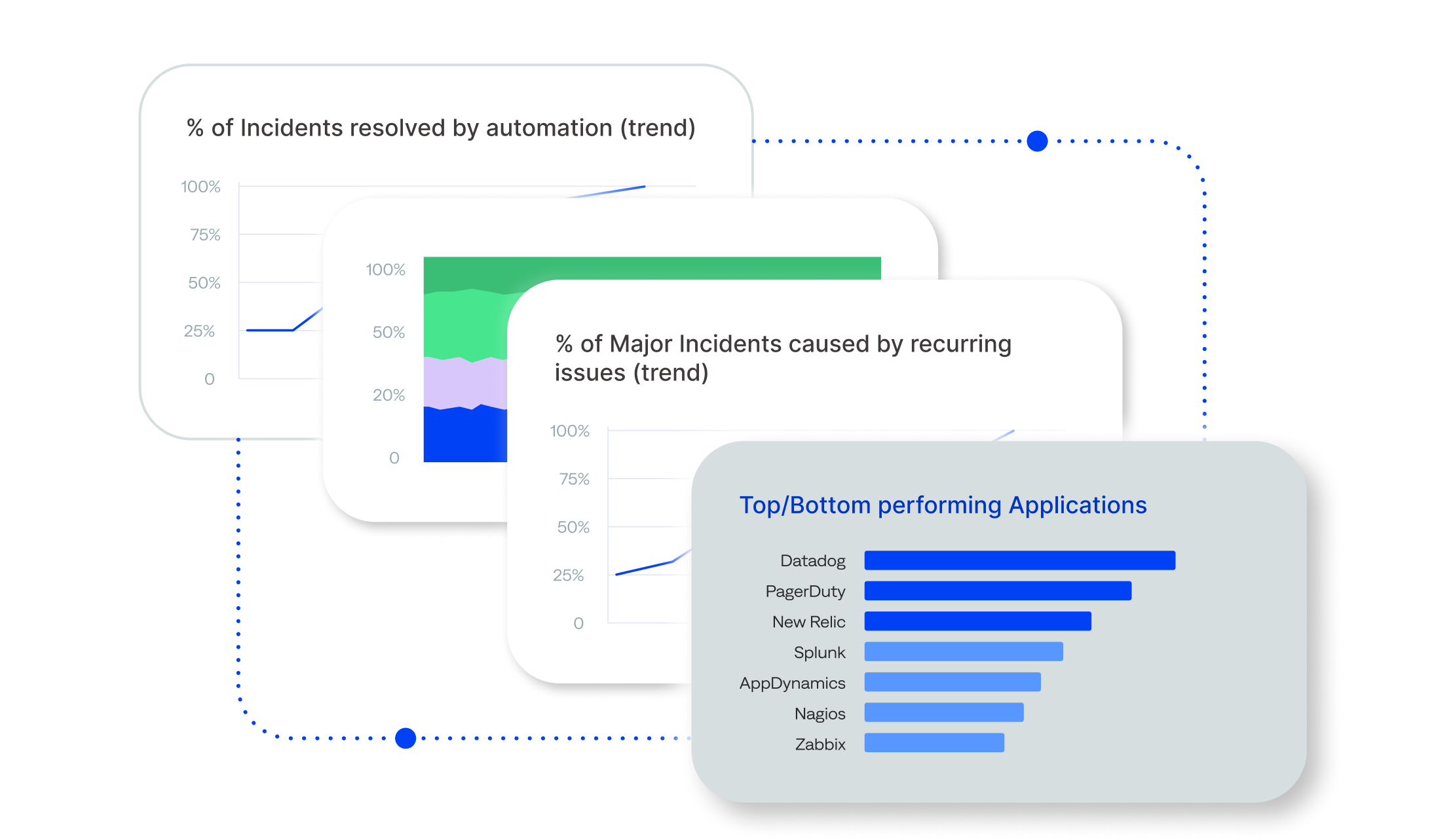 bigpanda-homepage-prevent-issues-image Use BigPanda Unified Analytics to gain a clear view of your operations, track KPIs and patterns to identify opportunities, and support continuous optimization.<br />
