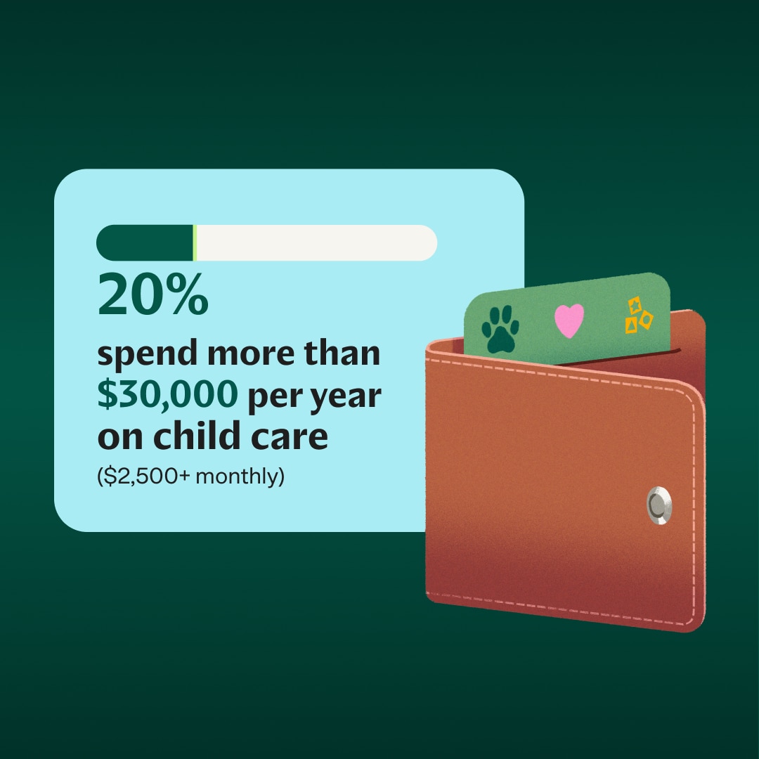 2026 Cost of Care yearly spend