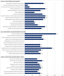 Belgium Graph Statistical overviews on VET 2017
