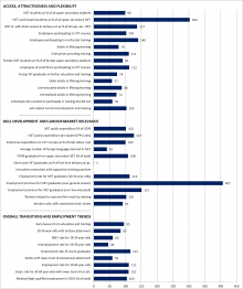 Germany Graph Statistical overviews on VET 2017