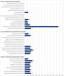 Ireland Graph Statistical overviews on VET 2017