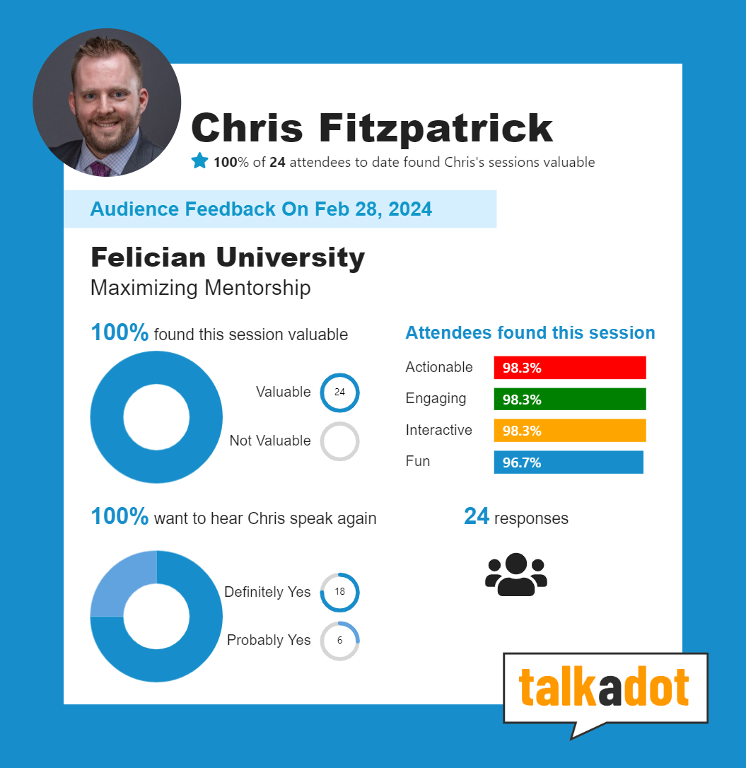 Felician Mentorship Feedback - February 28th, 2024 Stats from Chris Fitzpatrick's talk at Felician University called "Maximizing Mentorship."