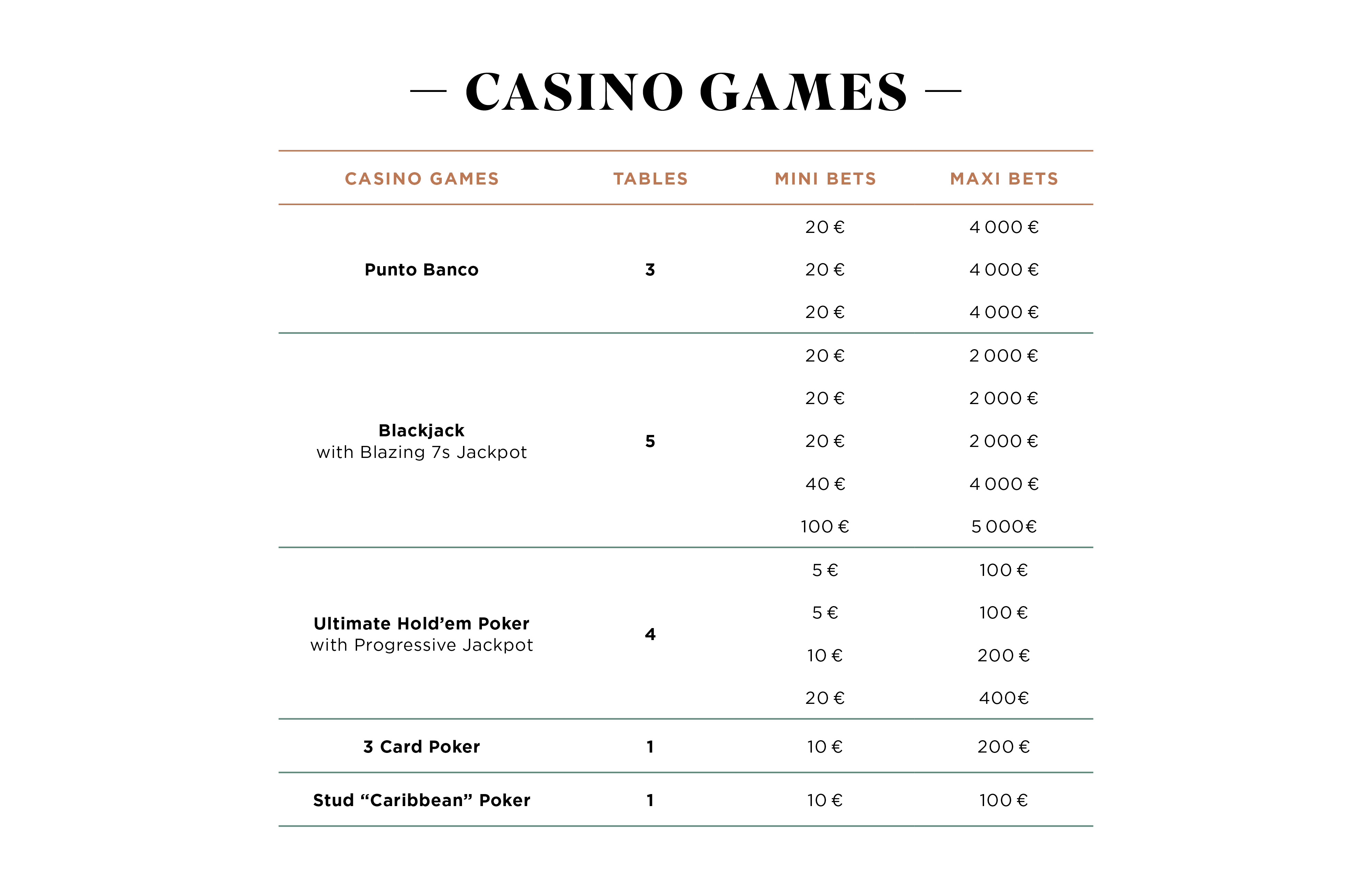 bets tables on all casino games at Club Pierre Charron