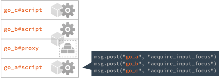 Input stack