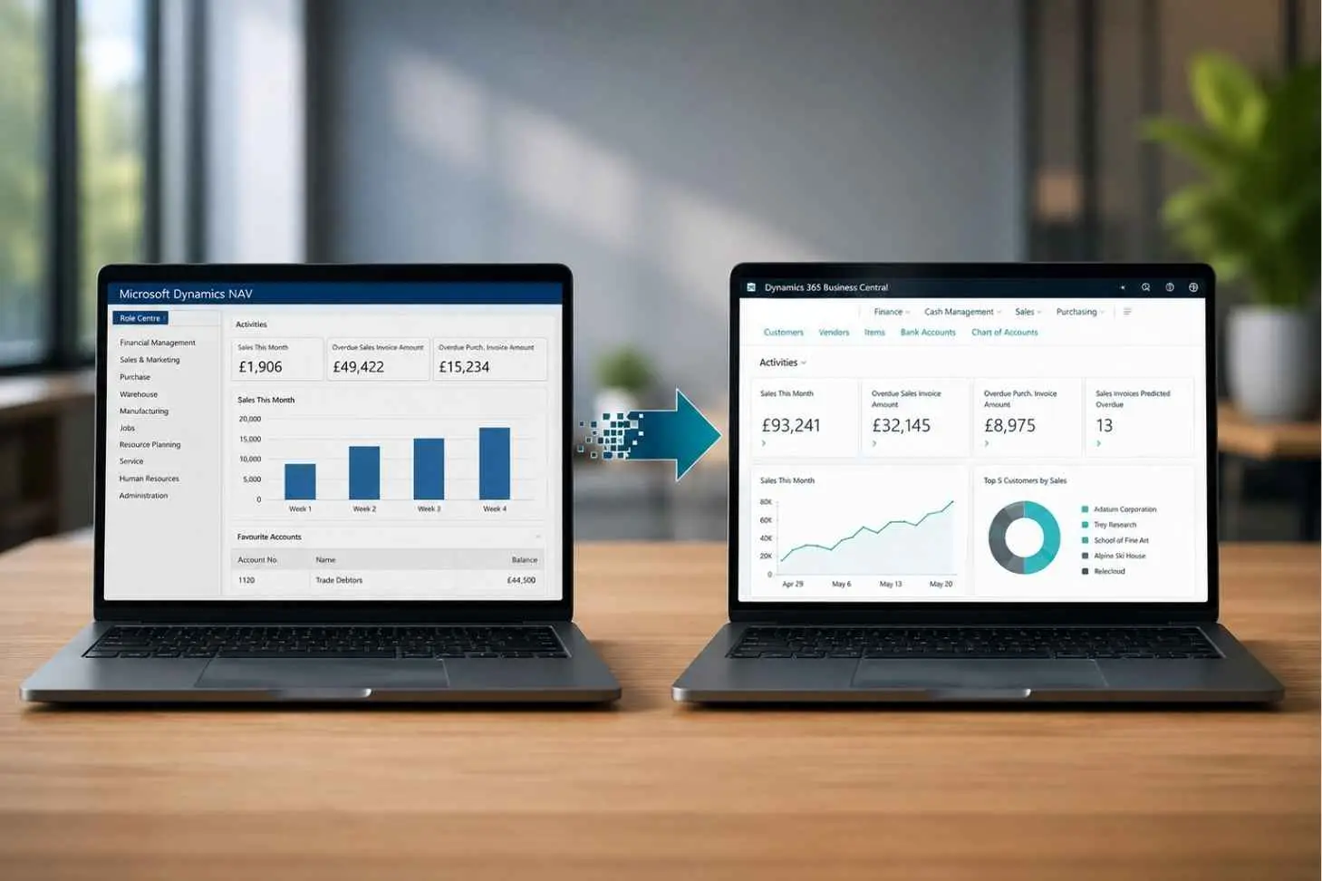 Dynamics NAV to Microsoft Dynamics Business Central