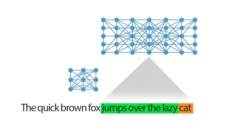 Diagram of speculative decoding showing two neural networks: a small network proposing tokens and a larger network validating them. A sample sentence is displayed, with some tokens highlighted to indicate which were accepted by the large model and which were replaced.