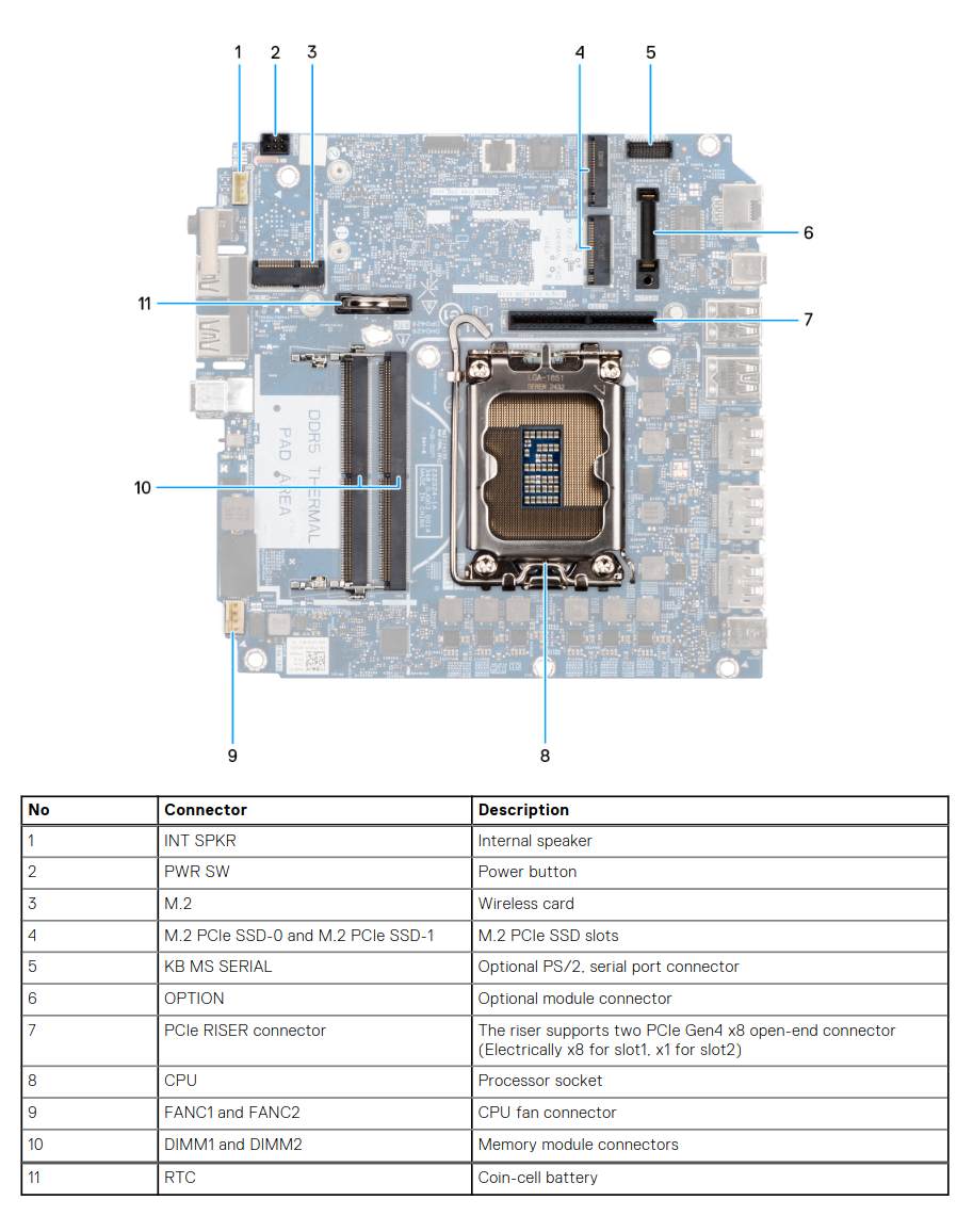 Dell_Pro_Max_Micro_FCM2250_motherboard.jpg motherboard layout
