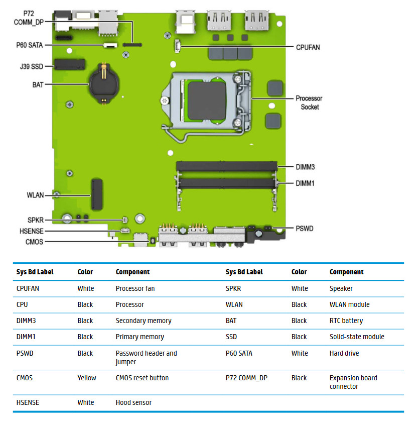HP_ProDesk_400_G4_Mini_motherboard.jpg motherboard layout