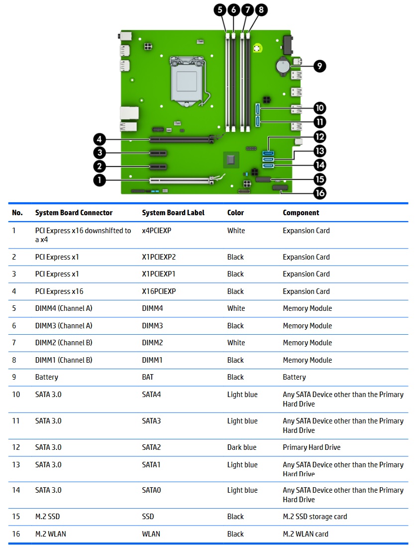 HP_ProDesk_600_G3_Microtower_motherboard.jpg motherboard layout