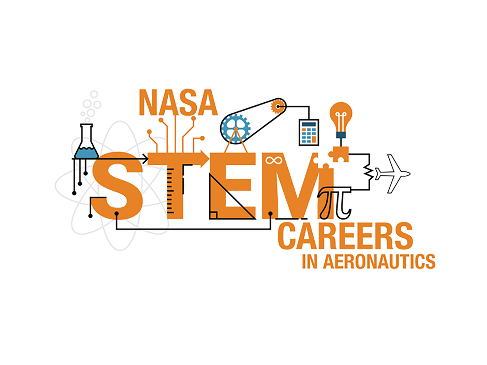 Graphic with the text NASA STEM Careers in Aeronautics with various icons around it. An atom symbol, a beaker, a pully system, calculator, infinity symbol, light bulb, puzzle pieces and an airplane.