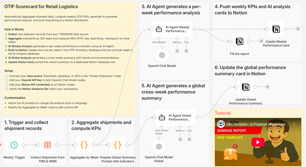 Workflow Overview
