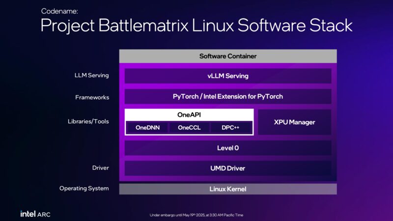 Intel Arc Pro B Series Battlematrix Linux Software Stack