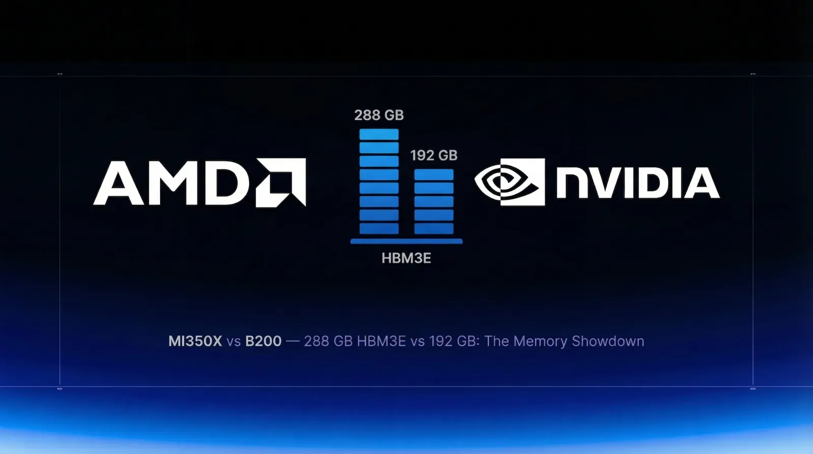 AMD MI350X vs NVIDIA B200: Specs, Benchmarks, and Cloud Pricing (2026)
