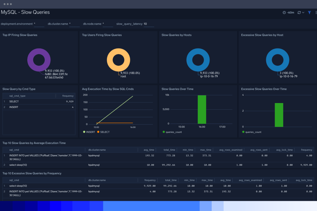 Infrastructure Monitoring 3 dashboard DatabaseMonitoring