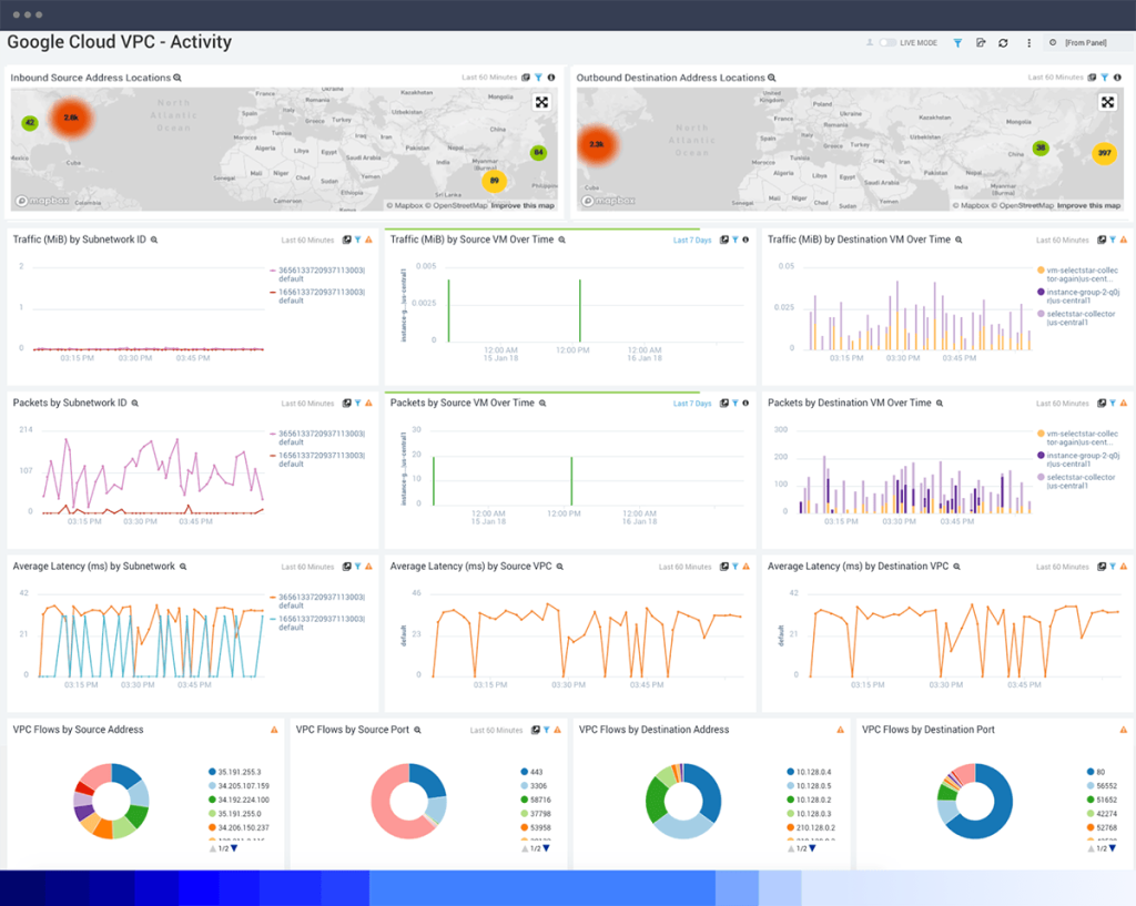 Infrastructure Monitoring 6 dashboard GooglePlatformmonitoring