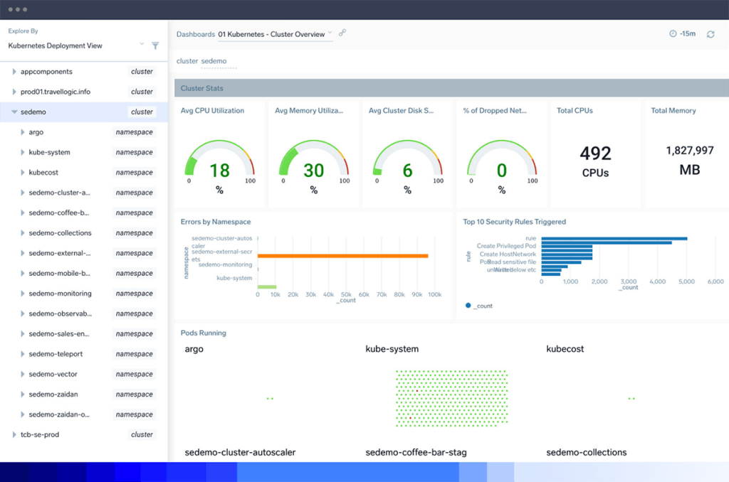 Infrastructure Monitoring 2 dashboard Kubernetesmonitoring