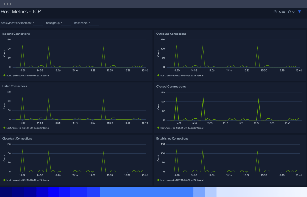 Infrastructure Monitoring 7 dashboard Otel 1 v2