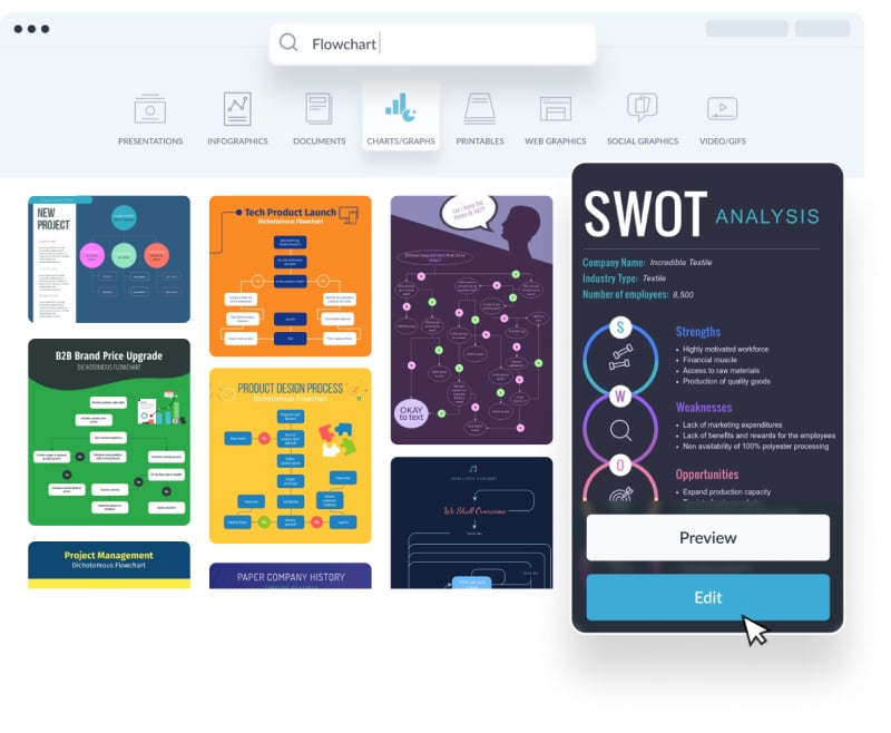 Beautiful flowchart templates