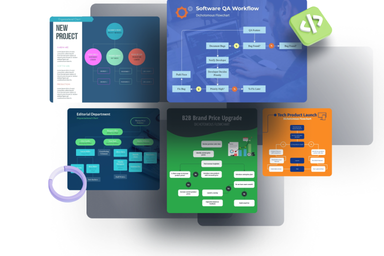 What is a Flowchart?